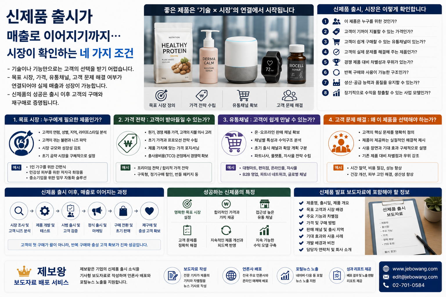 신제품 출시가 매출로 이어지기까지…시장이 확인하는 네 가지 조건