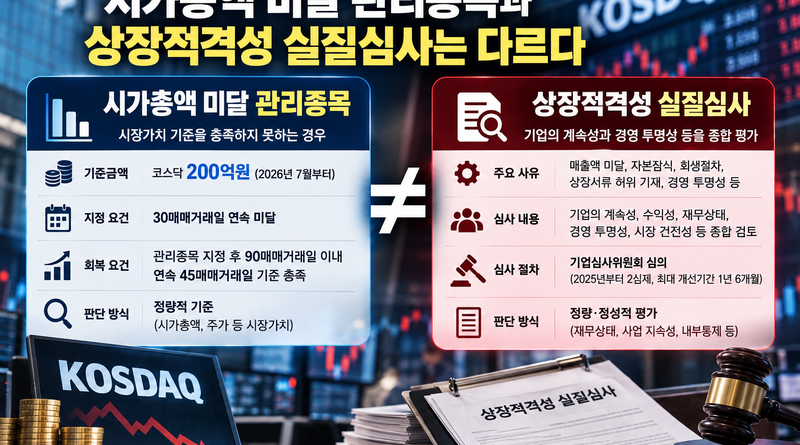 시가총액 미달 관리종목과 상장적격성 실질심사는 어떻게 다른가 1 시가총액 관리종목과 실질심사 비교
