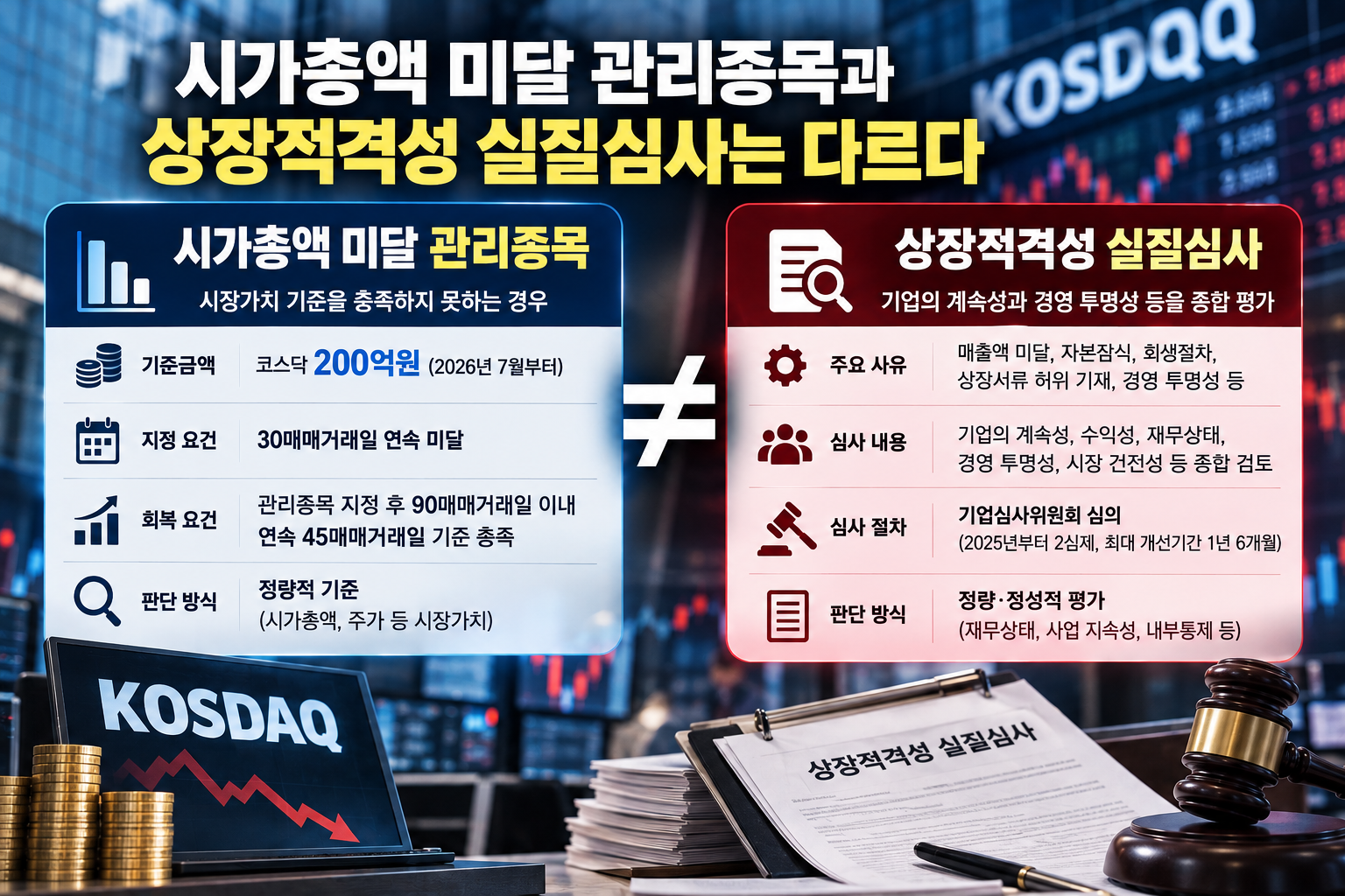 시가총액 미달 관리종목과 상장적격성 실질심사는 어떻게 다른가