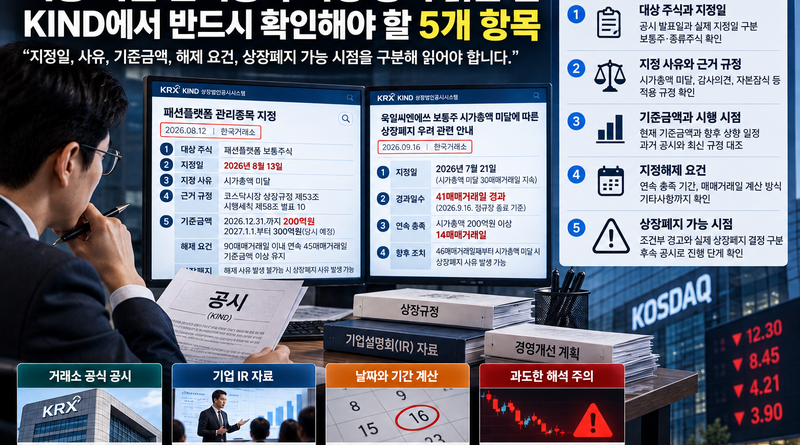시총 미달 공시 읽는 법