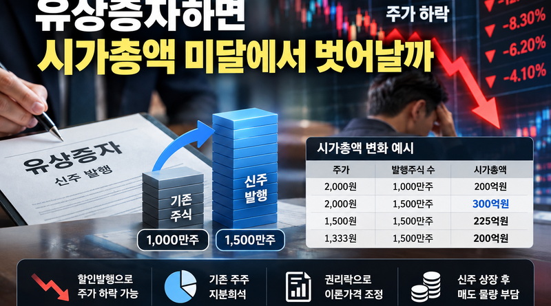 유상증자와 시가총액 변화 인포그래픽