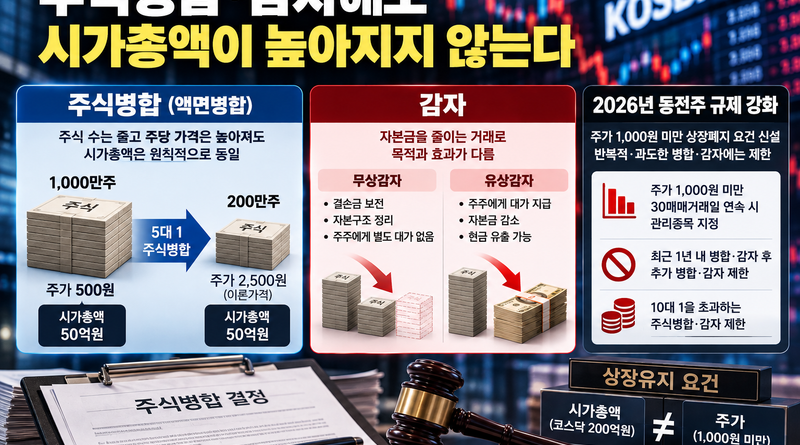 주식병합·감자하면 시가총액이 높아질까…주가와 기업가치의 차이 1 주식병합·감자와 시가총액 안내
