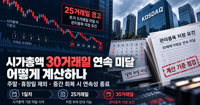 시가총액 30매매거래일 연속 미달은 어떻게 계산하나