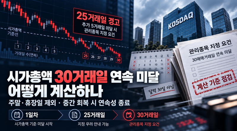 코스닥 30거래일 미달 계산 가이드