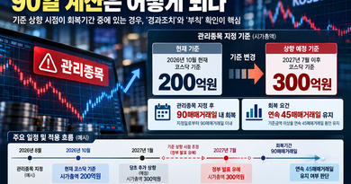 코스닥 관리종목 기준 변경과 90일 회복 타임라인