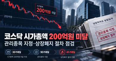 코스닥 시가총액 200억원 미달, 바로 상장폐지될까