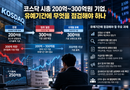 코스닥 시총 200억~300억원 기업, 유예기간에 무엇을 점검해야 하나