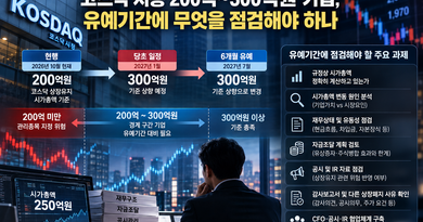 코스닥 시총 기준 유예기간 점검 가이드