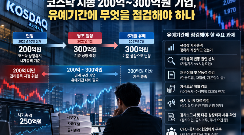 코스닥 시총 기준 유예기간 점검 가이드
