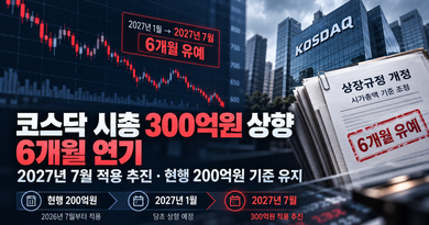 코스닥 시총 300억원 상향 6개월 연기…2027년 7월 무엇이 바뀌나