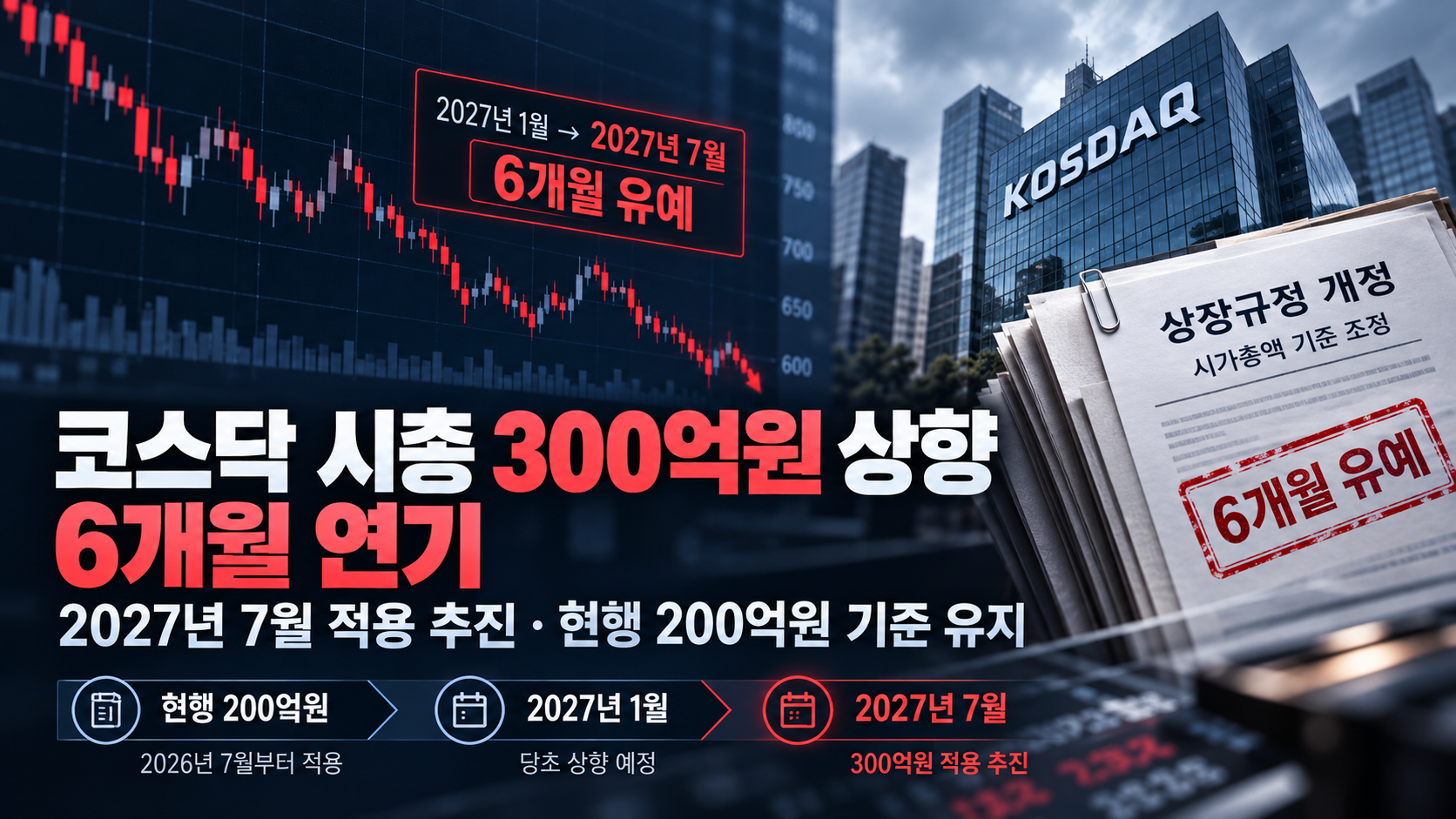 코스닥 시총 300억원 상향 6개월 연기…2027년 7월 무엇이 바뀌나