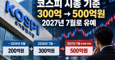 코스피 시총 기준 유예 타임라인