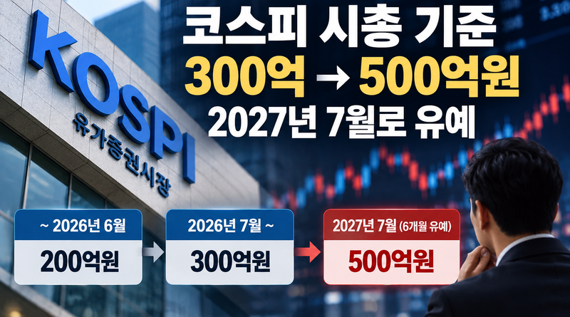 코스피 시가총액 300억원 기준과 500억원 상향, 코스닥과 다른 점은 1 코스피 시총 기준 유예 타임라인