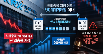 관리종목 지정 후 90일·연속 45일…상장유지 판단 기준은